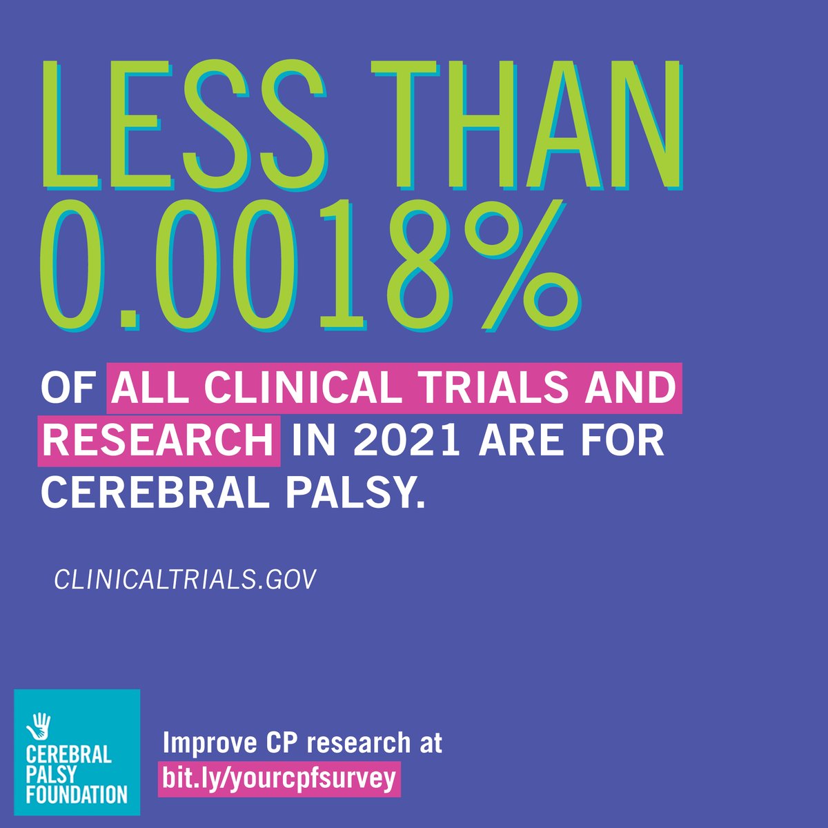 yourcpf's tweet image. LESS THAN A QUARTER OF A PERCENT of this year&apos;s clinical trials and research studies are investigating #cerebralpalsy.

You can make #CPResearch a priority. Take the CP Community Survey &amp;amp; tell us what you need from research, clinical trials &amp;amp; resources.

bit.ly/yourcpfsurvey