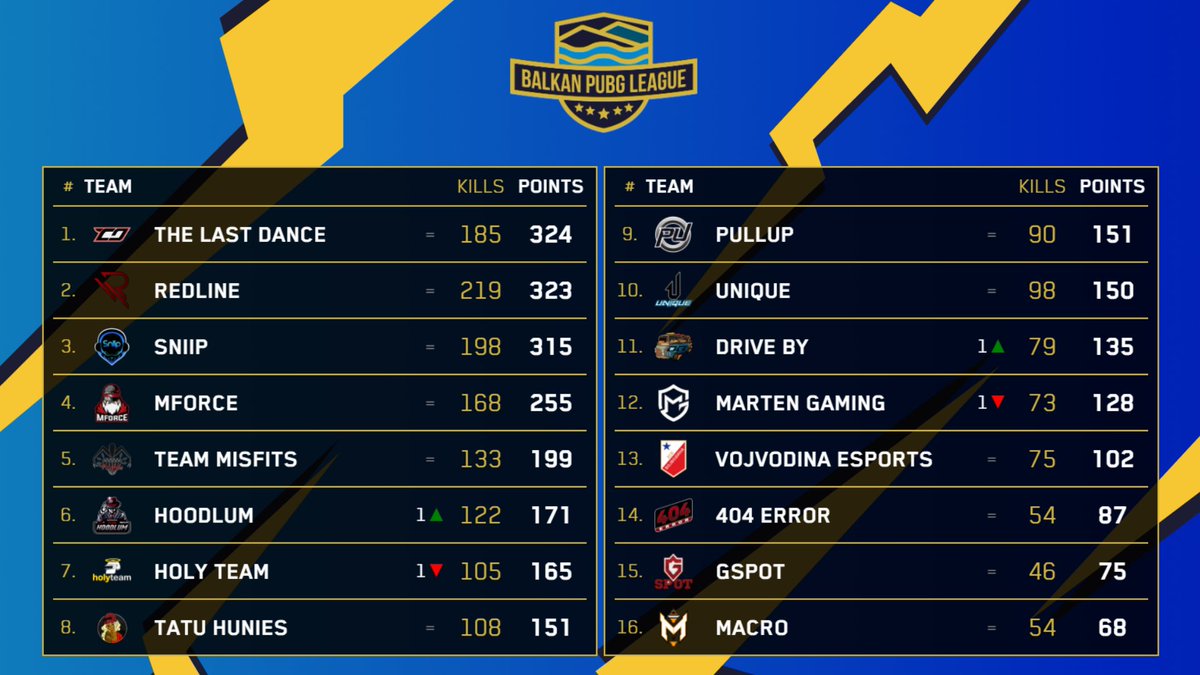 PUBG Balkan tweet media