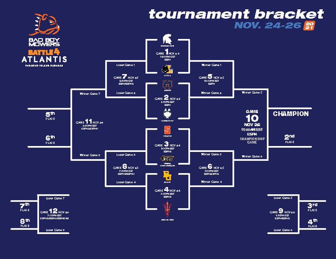 Battle 4 Atlantis firstround games revealed SicEm365