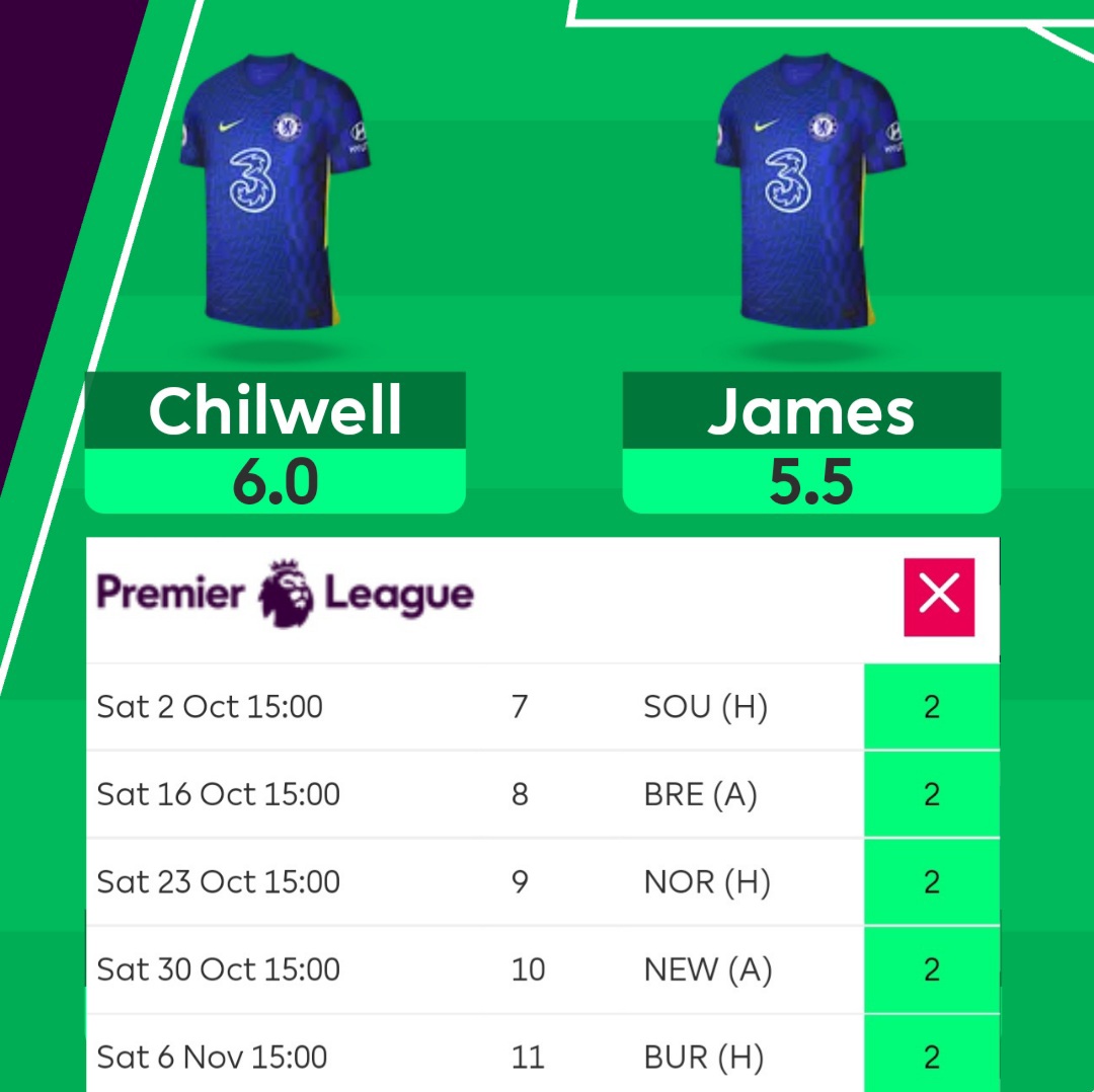 𝘾𝙝𝙞𝙡𝙬𝙚𝙡𝙡 × 𝙅𝙖𝙢𝙚𝙨 • 𝘿𝙤𝙪𝙗𝙡𝙚 𝙐𝙥
𝙂𝙖𝙢𝙚𝙬𝙚𝙚𝙠 7️⃣ - 1️⃣1️⃣

Look at those fixtures 👀🔥

#FPL #FPLCommunity