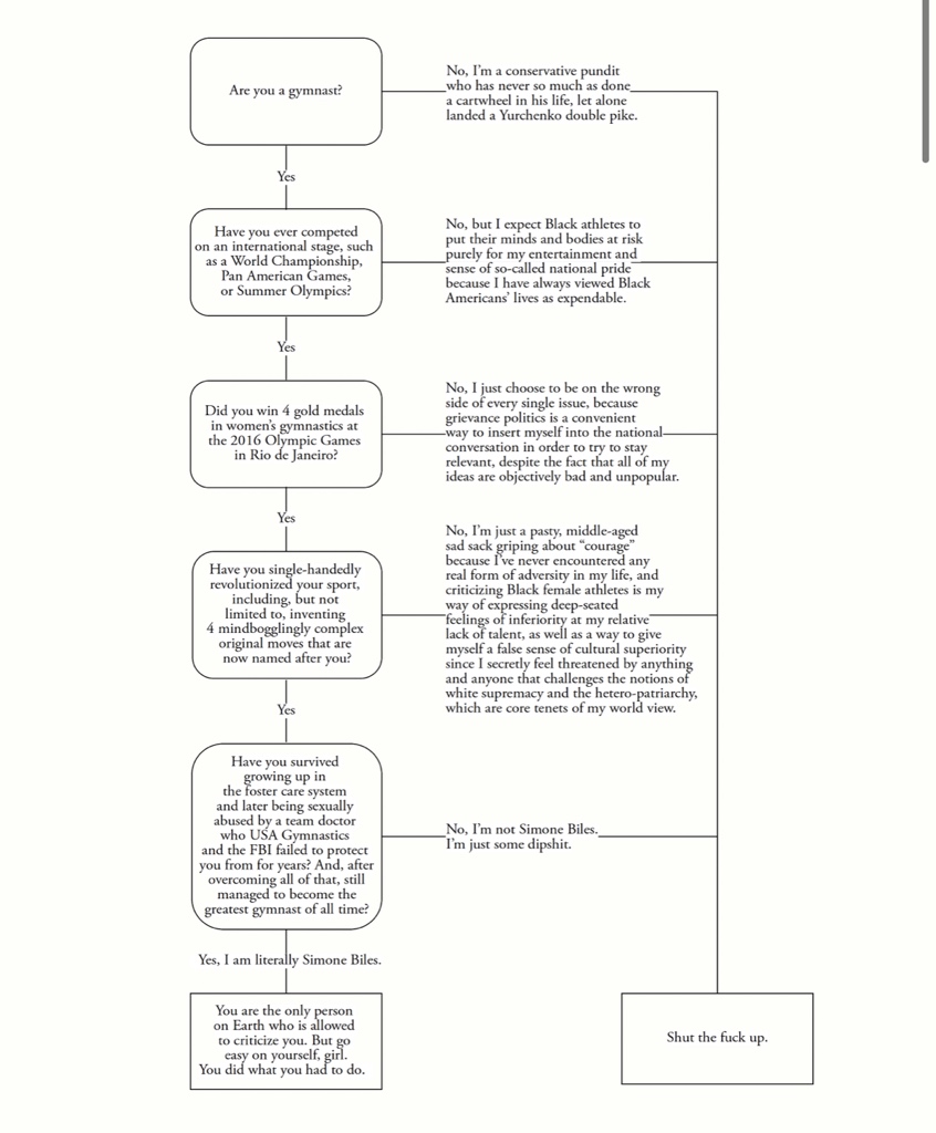 Sarah Spain (@sarahspain) on Twitter photo ARE YOU ALLOWED TO CRITICIZE SIMONE BILES?: A DECISION TREE
by CARLOS GREAVES
Via <a href="/mcsweeneys/">McSweeney's</a> ARE YOU ALLOWED TO CRITICIZE SIMONE BILES?: A DECISION TREE
by CARLOS GREAVES
Via <a href="/mcsweeneys/">McSweeney's</a>