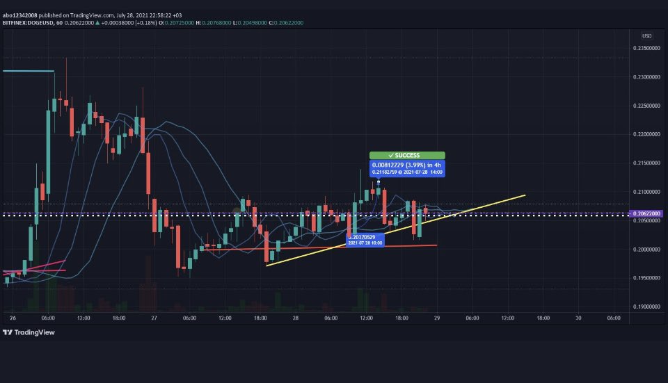 kokid951's tweet image. #dogecoin on the way up 🚀