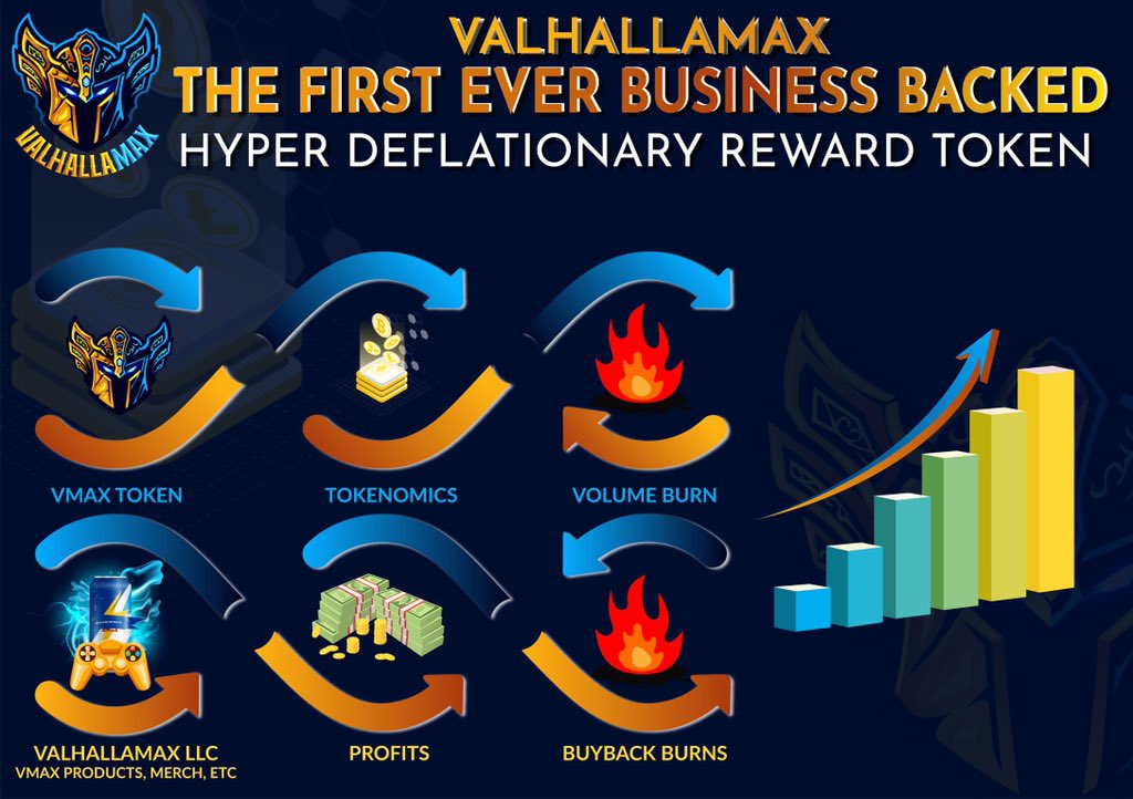 SmallCapHeros's tweet photo. @slamtoken have you looked at @ValhallaMax yet? https://t.co/SvXhkR5o9W