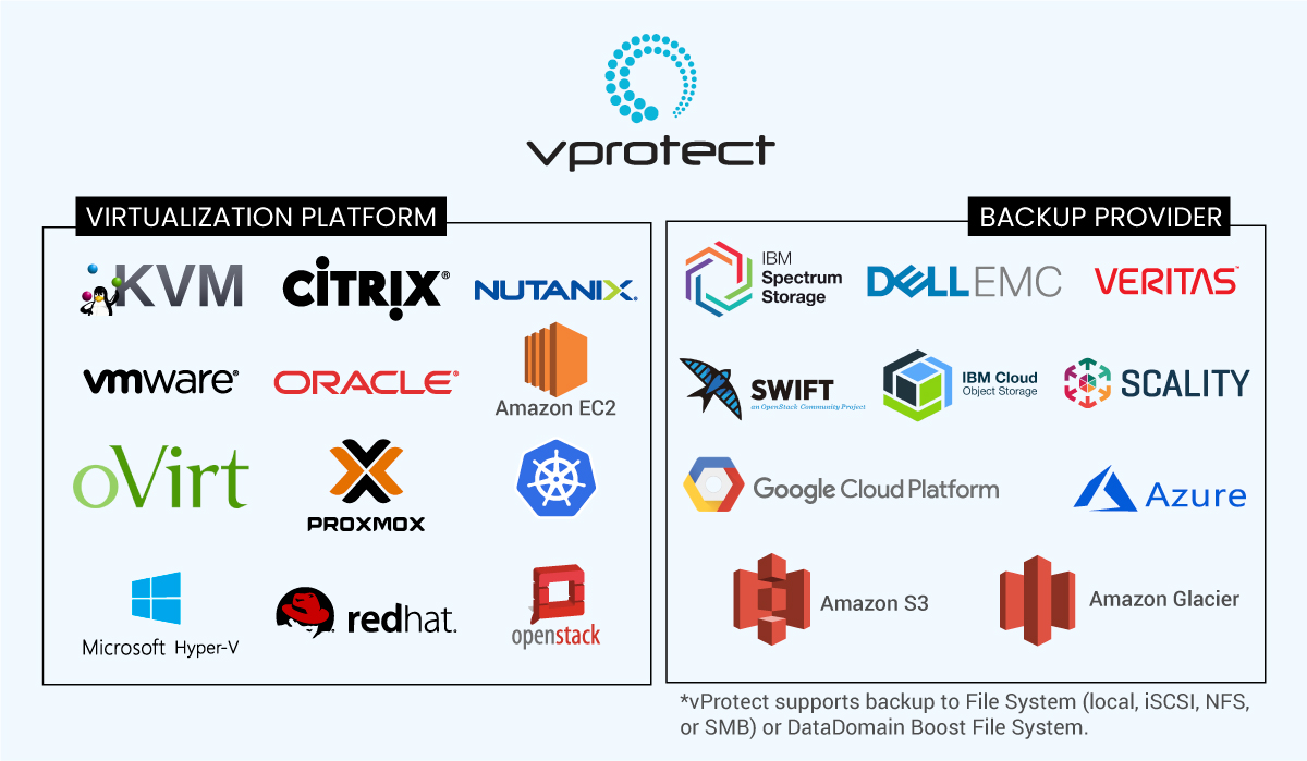 CatalogicSW's tweet photo. vProtect is an enterprise #backupsolution for #OpenVM environments such as @nutanix, @citrix, @RedHat, & more.. vProtect also provides #dataprotection for #Kubernetes deployments. Standalone #deployments are also possible.
Learn more 👇
https://t.co/Vz56qqWgkw https://t.co/w01oWp34Ep
