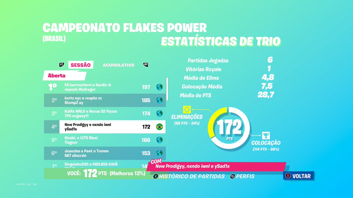 TOP 3 ACOMULATIVO $3000