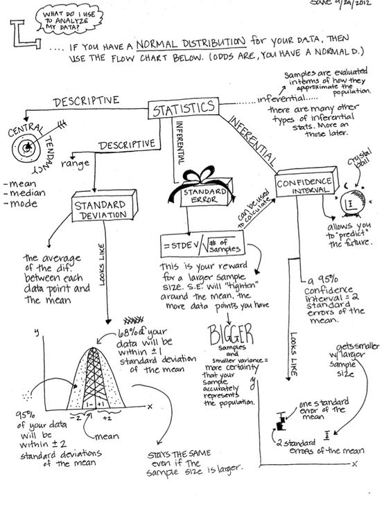 Statistics Concept Map🗺