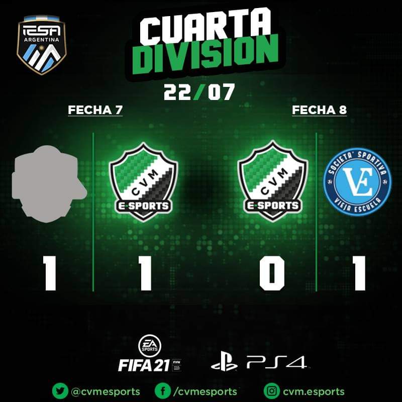 #PS4 🎮 | #4taDivisión ⚽
Resultados de Julio en el cierre del mes para el Tricolor.

#CVMeSports 
#ElClubDeLaCiudad 🇯🇴