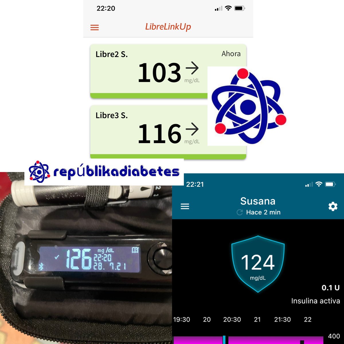 Así sigue mi prueba de #freestylelibre3 vs #freestylelibre2 y #guardian3. Libre2 se le va la pinza a pesar de esta en mismo brazo que el libre 3. Guardian sigue decentemente fiable para dosificar mi sistema integrado #780g