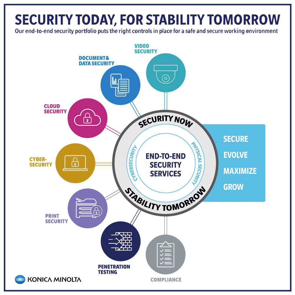 KonicaMinoltaUS's tweet image. In a future where data is essential, safeguarding our customers&apos; business is our obsession. Konica Minolta and @allcovered&apos;s end-to-end #security portfolio puts the right controls in place for a safe and secure working environment. Learn more: bit.ly/32bul5j