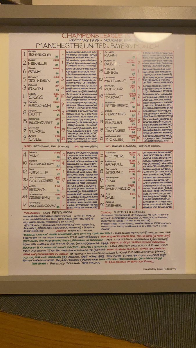 mattyb1981's tweet photo. @CommentaryChart @CliveTyldesley I had these today from my wife for my 40th birthday! Got to say they are the best present I have ever had! I was at the game in Barcelona and these bring back all the memories of that famous night at the camp nou. #nameonthetrophy https://t.co/gZx5ZPDEKl
