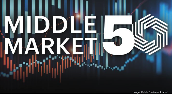 IngenuityCloud's tweet photo. Cloud Ingenuity does not succeed without our happy customers & our amazing team! @DallasBizNews's 7th annual Middle Market 50 list honors the fastest-growing private & public companies based in Dallas-Fort Worth! #CloudIngenuity made the list!
#AmazingCustomers #Growth https://t.co/zxCkjasR06