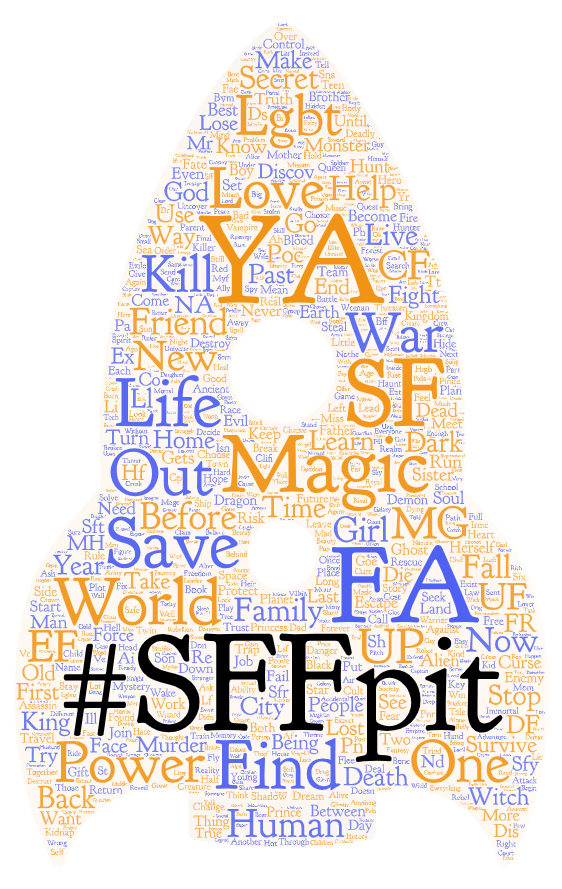 DanKoboldt's tweet image. Thank you to my co-host @MichaelMammay and everyone who came out for #SFFpit today. Join the "Fellow Writers" newsletter here if you want to be notified about our next event: dankoboldt.com/subscribe 
I leave you with this word cloud of today's pitches: