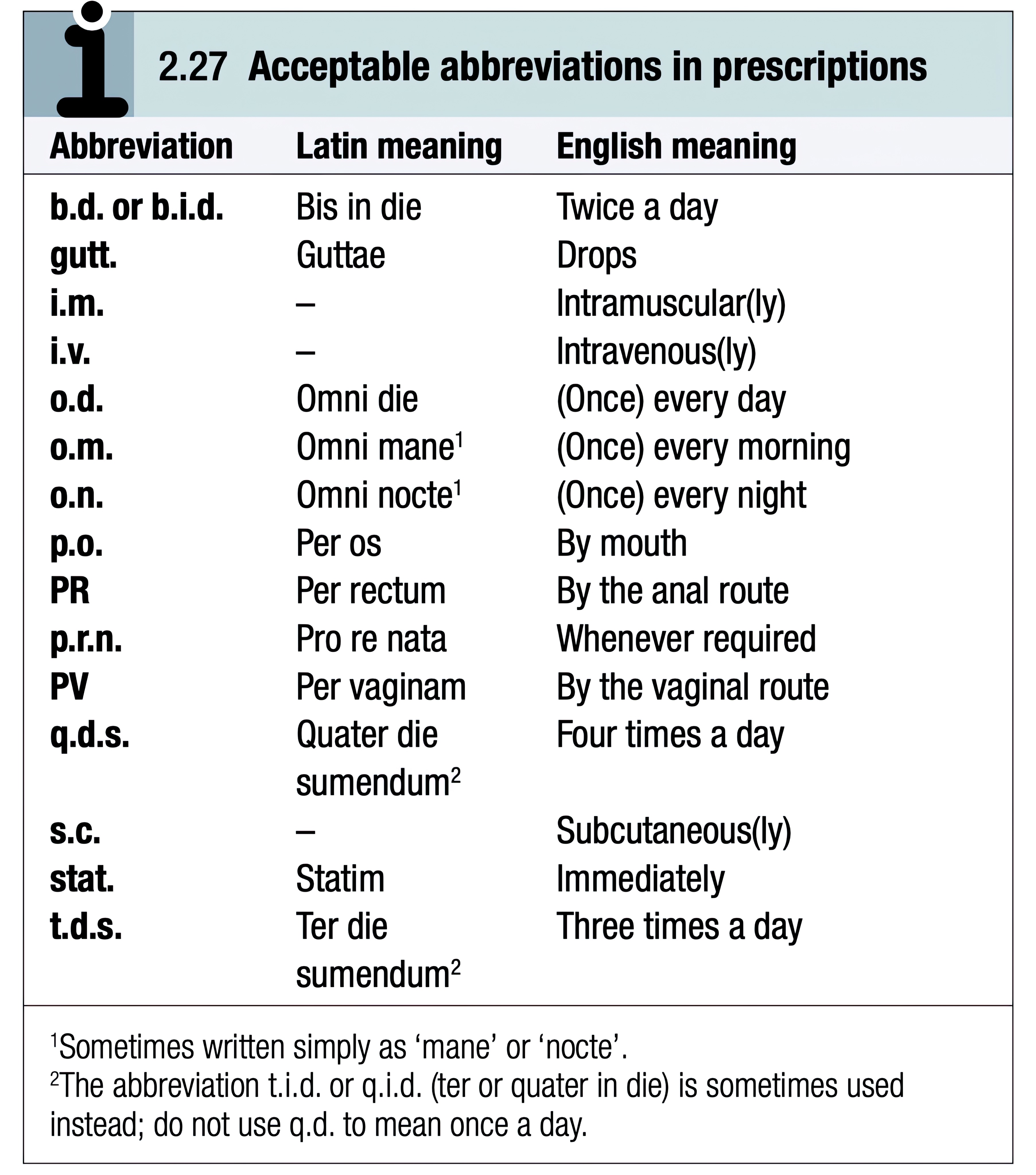 medicalabbreviations-medical-surgical-pharmacy-tiktok