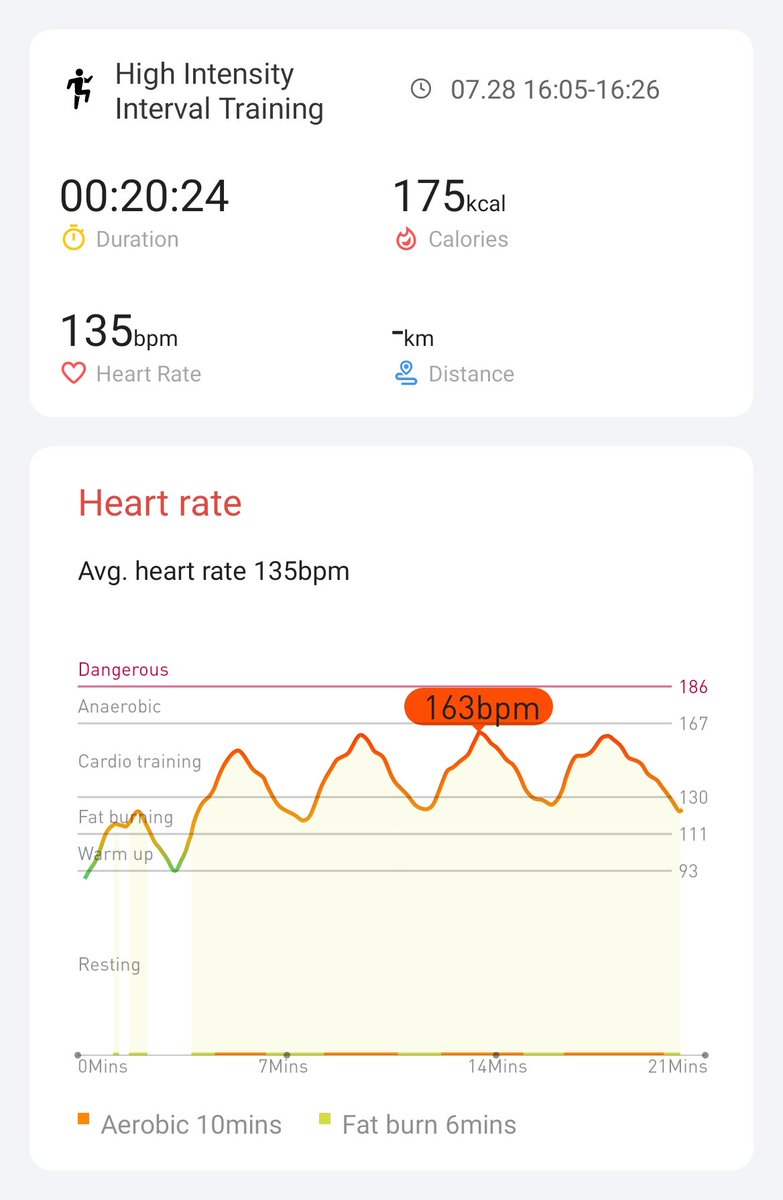 Day 8 Hiit Exercise! 
#hiitchallengewithTicWatchE3
With <a href="/Mobvoi_Official/">Mobvoi_Official</a>
Keep it up guys! <a href="/philip_paine/">philip paine</a> <a href="/anwbearyyc/">Allen Wong</a> <a href="/Zeus37704489/">Zeus</a>
