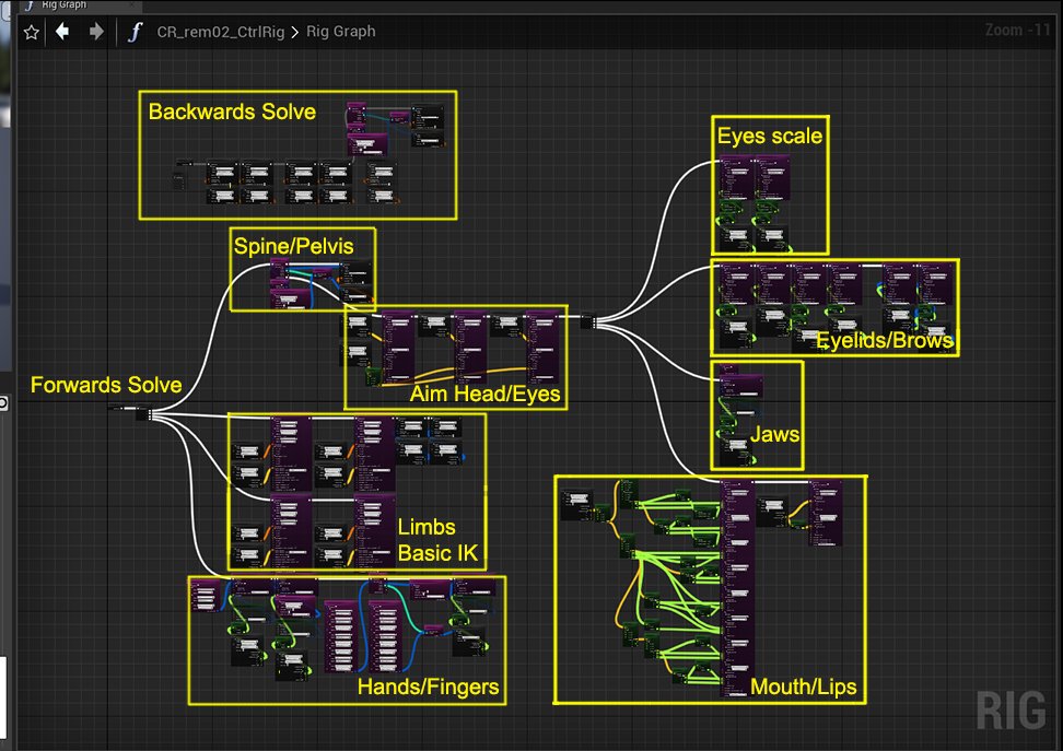 CuriousCubeDev1's tweet photo. Full view of my rig blueprint. For the backwards solve I only did the limbs and the spine. I could probably do the whole body as well, but so far it still works fine when I want to edit or tweak the animations later.

#UE4 #gamedev https://t.co/YqZtKr7Lwb