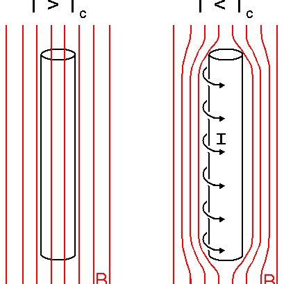 hfehmiozel's tweet photo. @WElRDPHYSICS for interested --> meissner effect

https://t.co/BmcDoEhyhH https://t.co/a1QVbQ752O