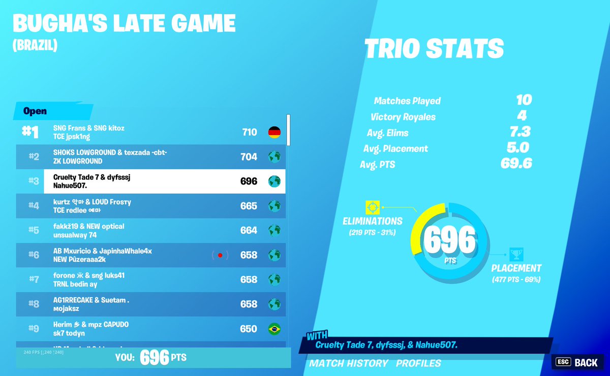 tadefps's tweet image. qualed