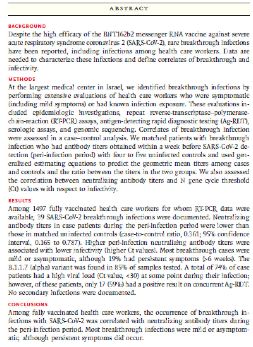 Just in <a href="/NEJM/">NEJM</a>: Most breakthrough #COVID19  infections in fully vaccinated healthcare workers were mild, although 19% had persistent symptoms &gt;6 weeks; 74% of patients had a high viral load at some point. Masking needs to continue for now. <a href="/OncoAlert/">OncoAlert</a>  bit.ly/3ia6rzN