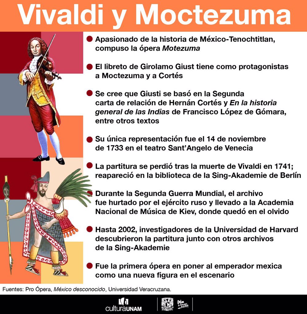 CulturaUNAM's tweet photo. 🎶¿Sabías que Antonio Vivaldi estaba cautivado por la historia de la caída de México-Tenochtitlan? Tanto que le dedicó una ópera. A 280 años de la muerte del compositor italiano te compartimos un gráfico sobre esta obra. #CulturaUNAMenCasa @musicaunam https://t.co/hXFww4Dals