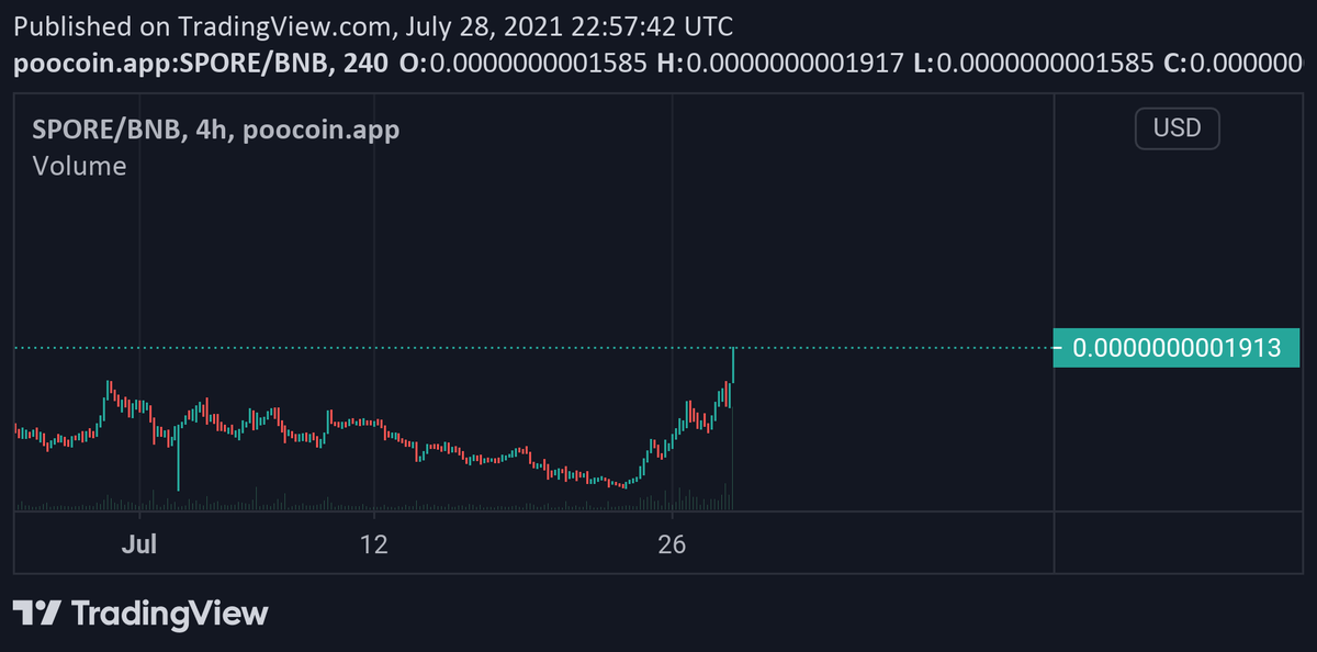 OK #SPORE thank you.. We were waiting for this moment
This pump will take us to the ATH
We want to kill zeroes
#SPOREARMY #DiamondHands