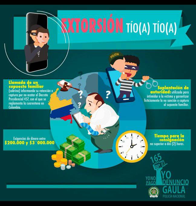 PoliciaChoco's tweet photo. La modalidad de extorsión "Tío-Tía" es utilizada por la ciberdelincuencia dando a conocer que debe consignar cierta cantidad de dinero a través de una agencia de giro, ya sea por:
Retención de un Paquete
Sobrino retenido 🙎🏽♂️
o ganancia de un Trofeo
#CuadranteVirtual https://t.co/UI4Cg0ETQZ
