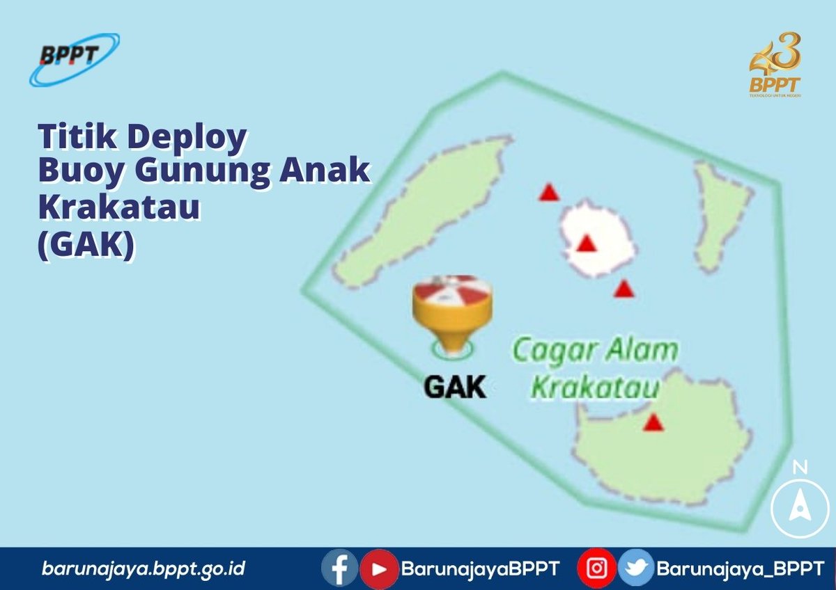Barunajaya_BPPT's tweet image. KR Baruna Jaya I @BPPT_RI Selasa (27/7) berhasil memasang Buoy Indonesia Tsunami Early Warning System (Ina-TEWS) di kawasan Gunung Anak Krakatau. Bouy GAK telah berhasil mengirimkan data dan diterima dengan baik oleh sever Ina-TOC.

#BarunaJayaBPPT
#BPPTSolidSmartSpeed
