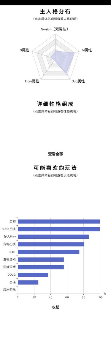 SUB_JUCA_'s tweet photo. 怎么说呢，准又不准
（从某位大佬那里看到的测试）
链接如下：https://t.co/DXrW6mYsRS https://t.co/5zGIliPuuT