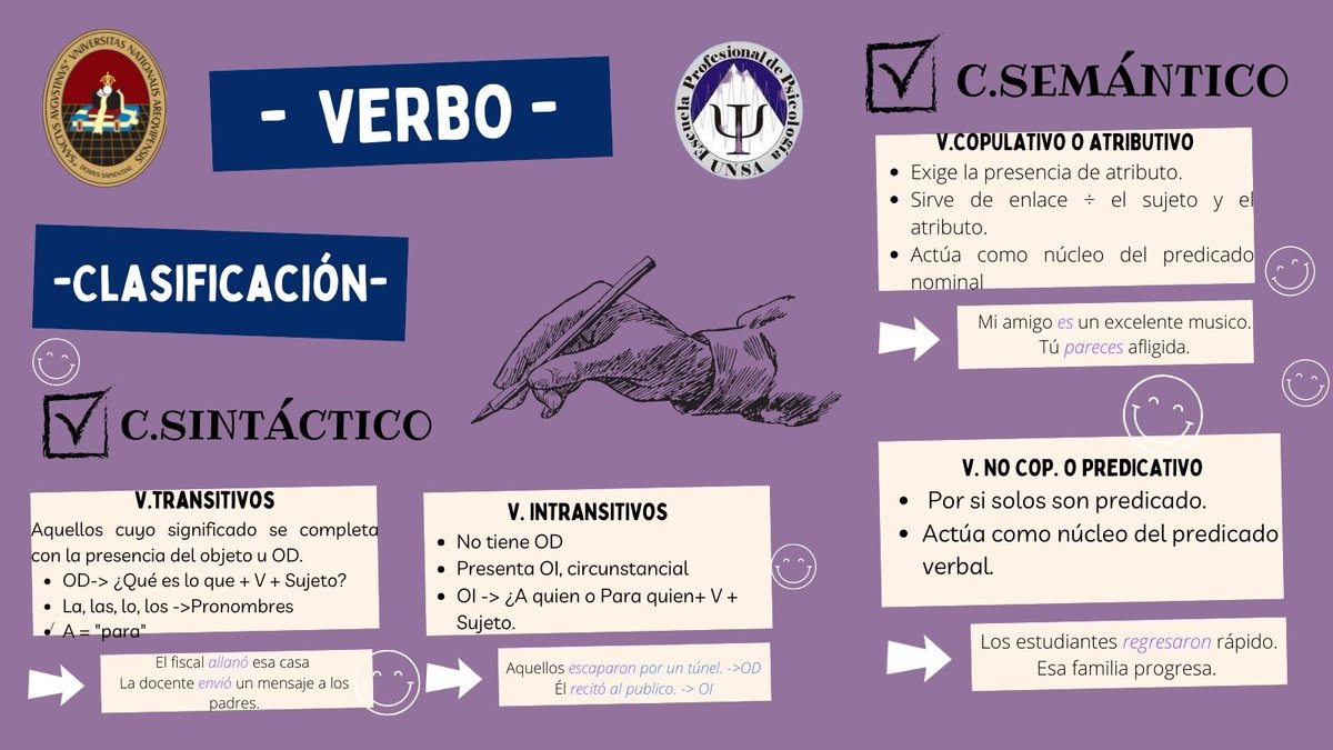 ComuInt2021's tweet photo. ✅El verbo (1/3)🧐
#verbo #ortografía #elartedeescribir #datoscuriosos #escritura #UNSA https://t.co/upfyJVGLyD