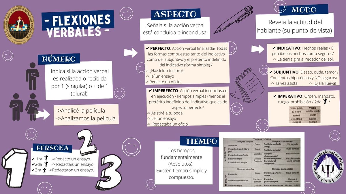 ComuInt2021's tweet photo. ✅ El verbo (3/3)🧐 https://t.co/xkoZ4MAB5K