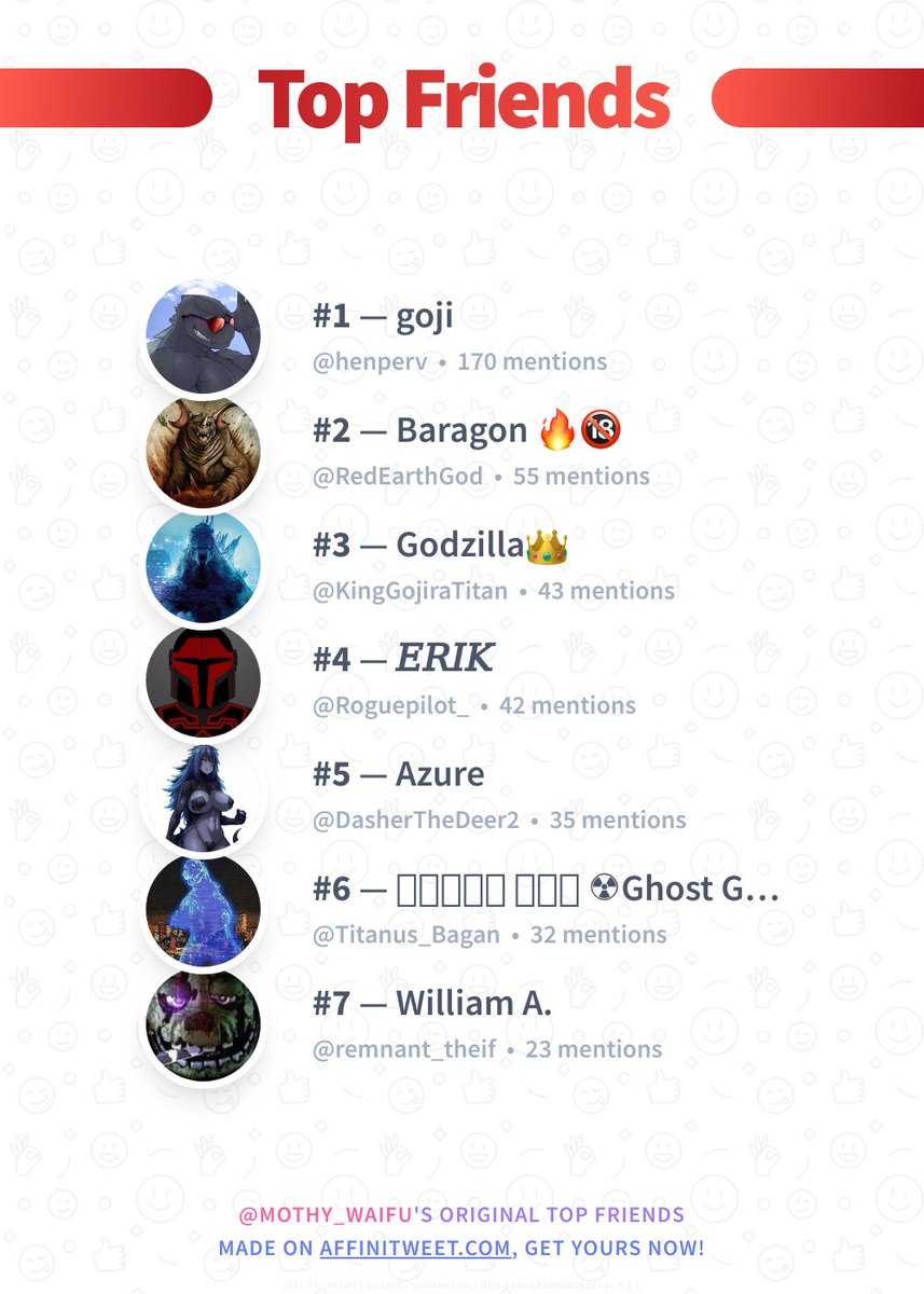 ✨ Top Friends

🥇 henperv
🥈 RedEarthGod
🥉 KingGojiraTitan
🏅 Roguepilot_
🏅 DasherTheDeer2
🏅 Titanus_Bagan
🏅 remnant_theif

➡️ affinitweet.com/top-friends