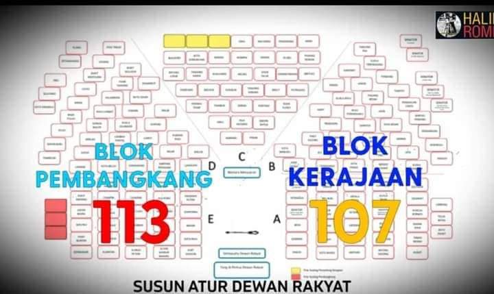LagaCawan's tweet photo. Dukacita dan hilang majoriti, tuan puan. https://t.co/MsnuY5Auek