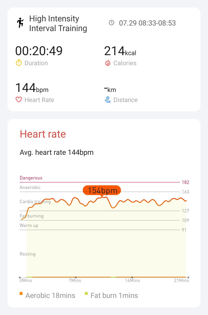 8/21 -29 July 
Really getting into the swing of things now :-) 
#hiitchallengewithTicWatchE3
<a href="/Mobvoi_Official/">Mobvoi_Official</a>