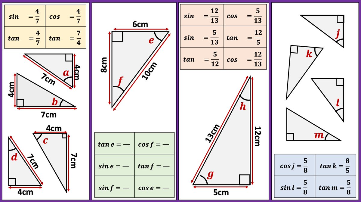 giftedHKO's tweet image. Trigonometry: After Pythagoras I'll be using these tasks... got a few more in mind but made these to start with.
mathshko.com/2018/09/10/tri…