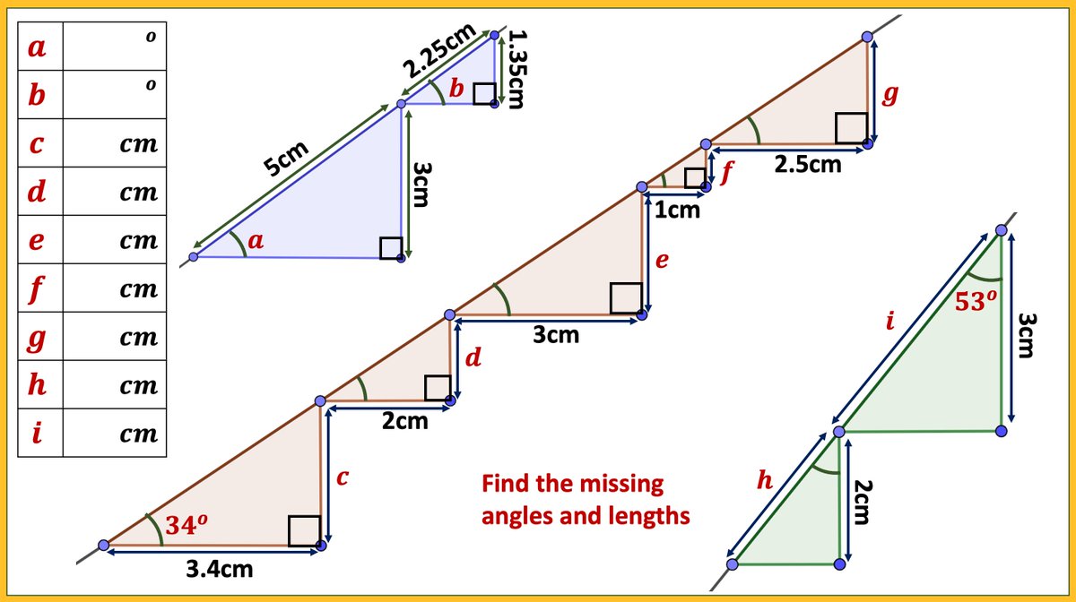 giftedHKO's tweet image. Trigonometry: After Pythagoras I'll be using these tasks... got a few more in mind but made these to start with.
mathshko.com/2018/09/10/tri…