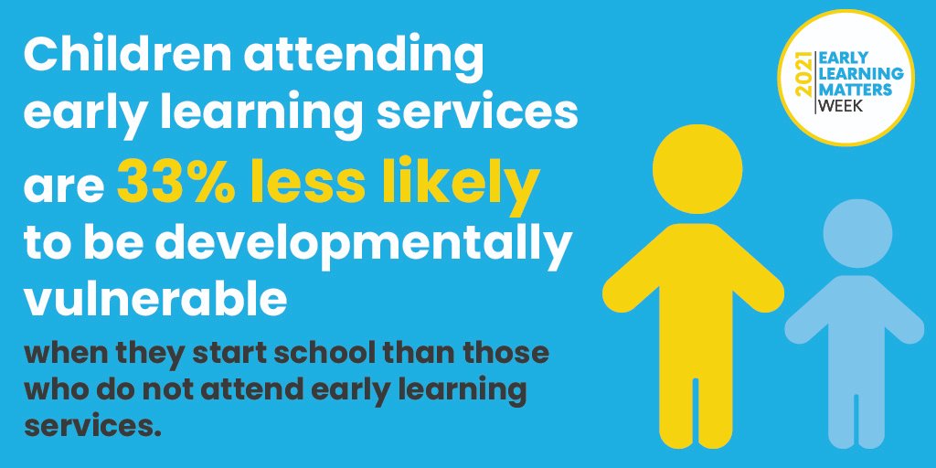 Early Childhood Australia tweet media