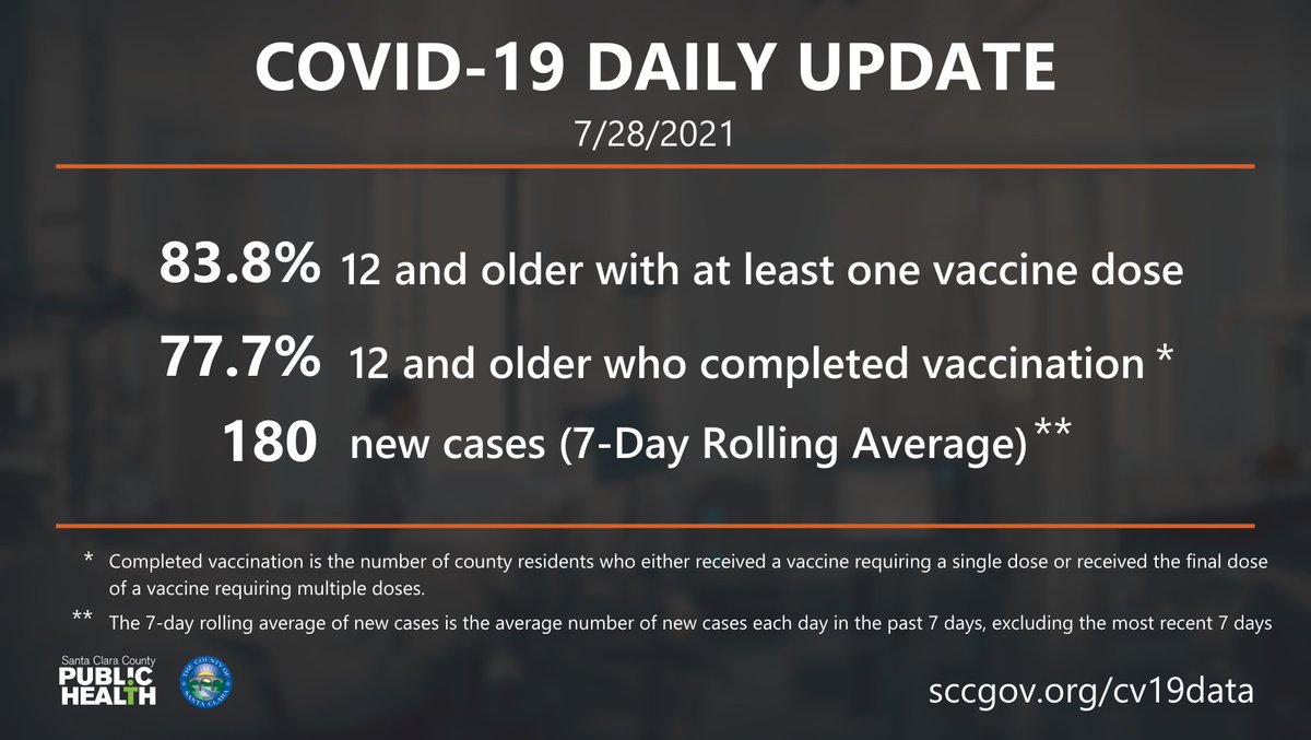 COVID-19 Daily Update