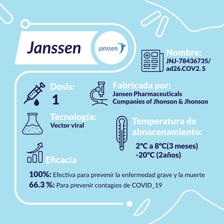 saludcauca's tweet photo. #VacunaciónCOVID_19 💉🧏🏻‍♀️🧏🏾‍♂️ ¡Entérate! ¿Janssen, AstraZeneca, Pfizer/Biontech o Sinovac? Conoce más acerca de la efectividad de estas vacunas y sus características. 🚫¡Evite las noticias falsas y las que generan desinformación!

¡Vacúnate en #DefensaDeLaVida! 💚💛💚 https://t.co/7h5q6B21ut