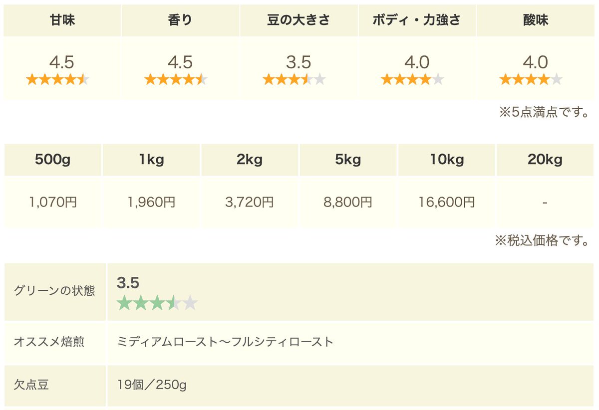 ワイルド珈琲 Wild Coffee Twitter ワイルド珈琲 Wild Coffee Twitter