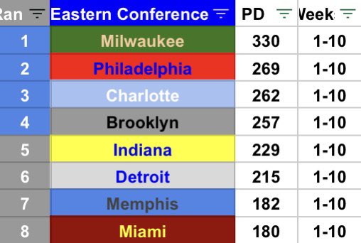 RBNBA Commish tweet media