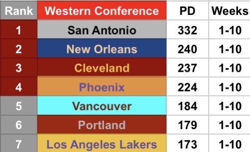 RBNBA Commish tweet media