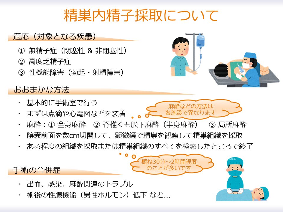 精巣内精子採取（TESE）の概要をまとめました

顕微鏡で行うMicro-TESE（またはMD-TESE）が主流となっています

子細な部分は施設により異なりますので、主治医の先生の説明をよく聞くようにしましょう