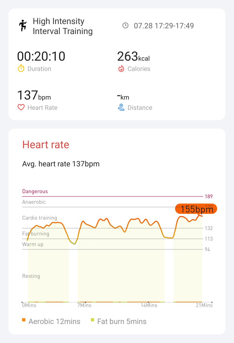 Day 10 #hiitchallengewithTicWatchE3 
<a href="/Mobvoi_Official/">Mobvoi_Official</a>