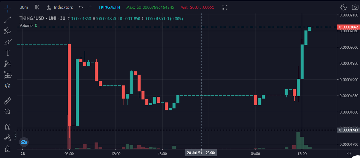 Tiger_King_Coin's tweet photo. The tiger is awake today! 

$TKING 🐯👑🔥🚀 https://t.co/rHktw7iuij