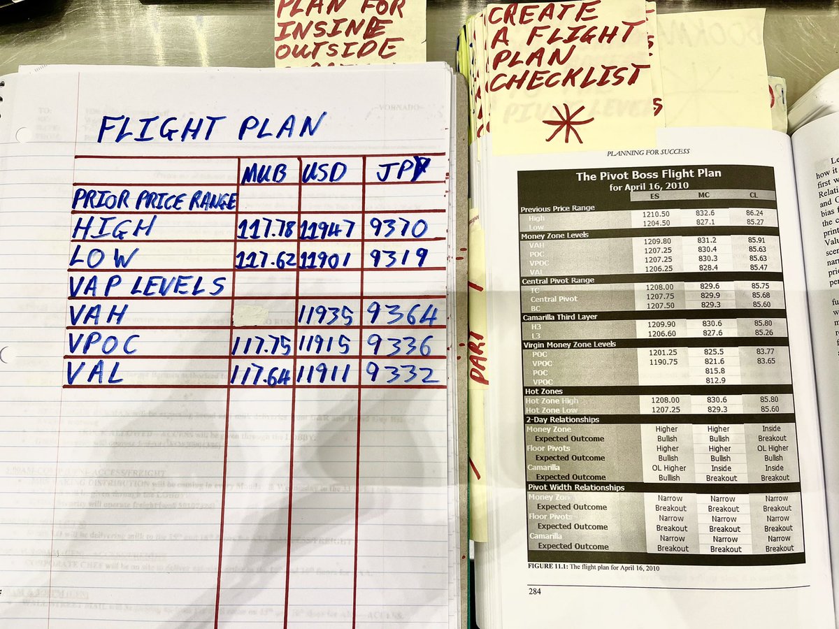 KingYedidYahTRD's tweet photo. This gives me a nice clean format for my morning checklist. I’m gonna create a spreadsheet for my premarket analysis.
#FlightPlan
#SecretsOfAPivotBoss
#Premarket
#Marketsentiment
#Tradeplan https://t.co/34bjVQt9dw