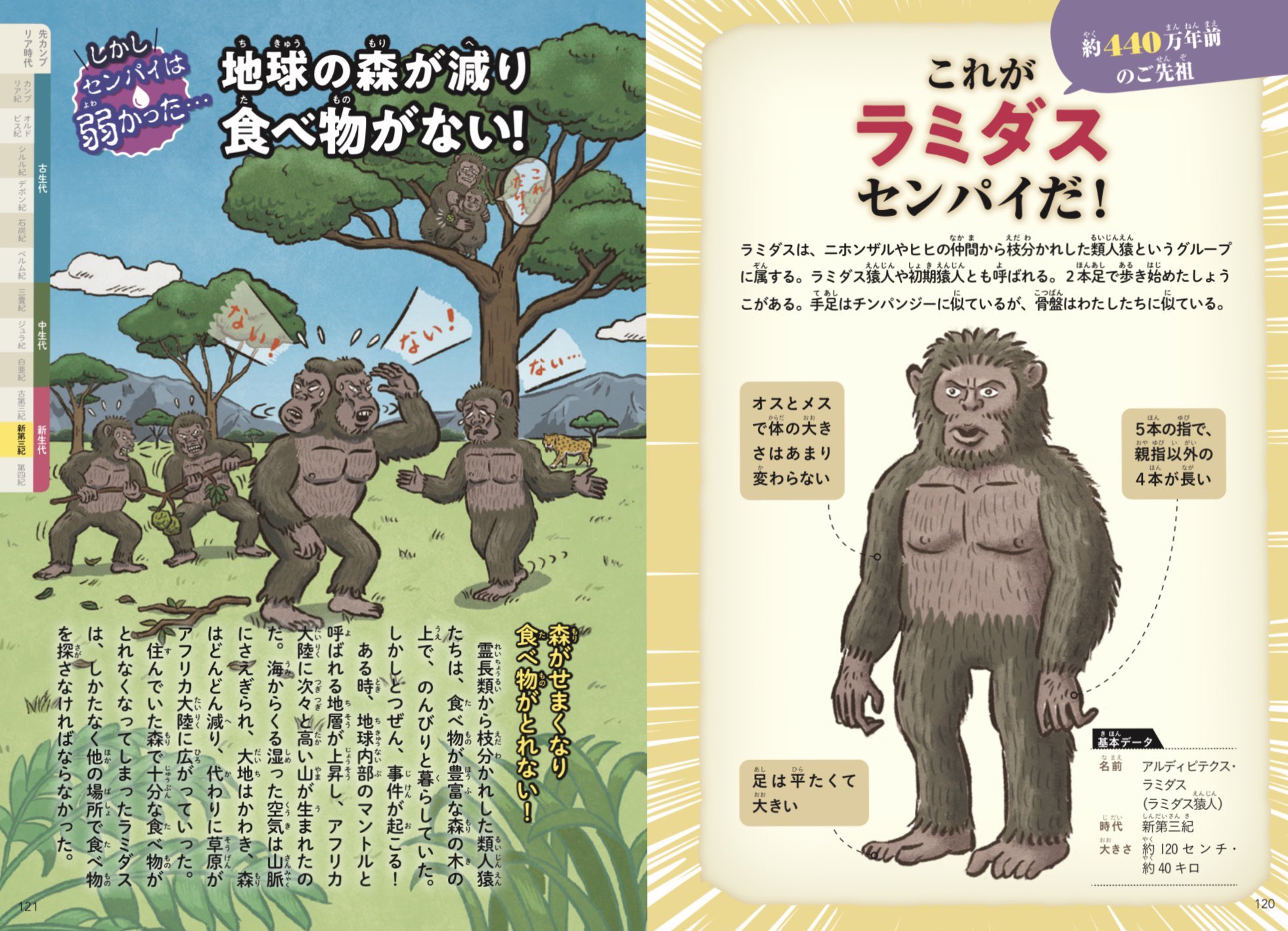 タナカリヨウスケ ご先祖さまは弱かった 激ヨワ人類史 改めて考えても そんな良質な本を出しまくってる西東社と仕事ができたのは奇跡だったな こちらも内容最高なのでご興味あれば手に取ってみて下さい イラスト Illustration T Co