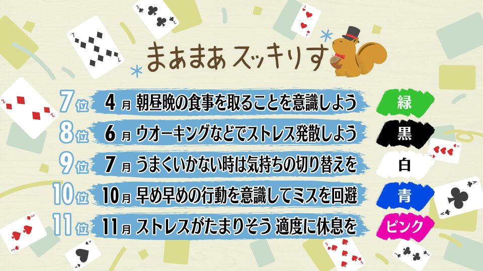 スッキリ 日本テレビ 21年7月29日 木 スッキりす占い スッキりす占い スッキりす 占い スッキリ T Co Dtzbhh2tnq Twitter スッキリ 日本テレビ 21年7月29日 木 スッキりす占い スッキりす占い スッキりす 占い スッキリ T Co Dtzbhh2tnq Twitter