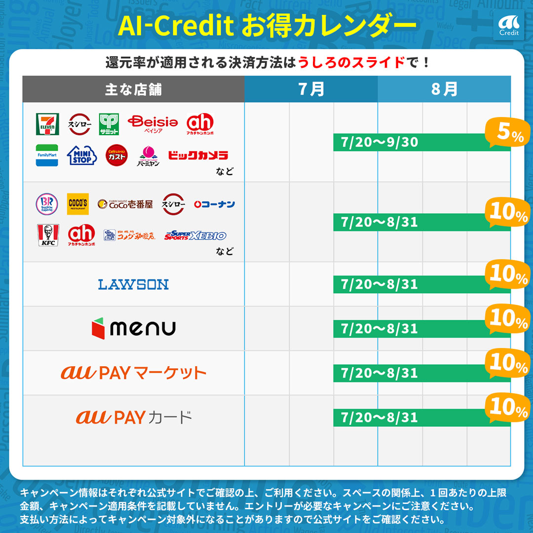 Ai Credit エーアイクレジット Ai Credit Twitter