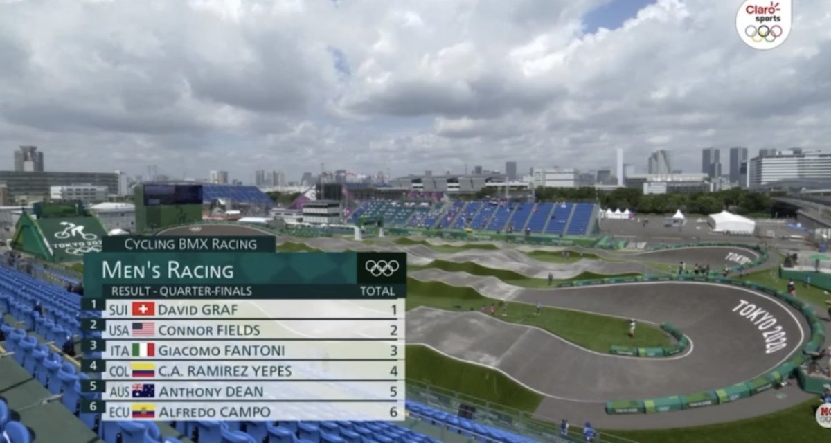 MrDoylet's tweet photo. No le fue buen a Alfredo Campo en #BMX #JuegosOlimpicos https://t.co/Y7JssdBfeP