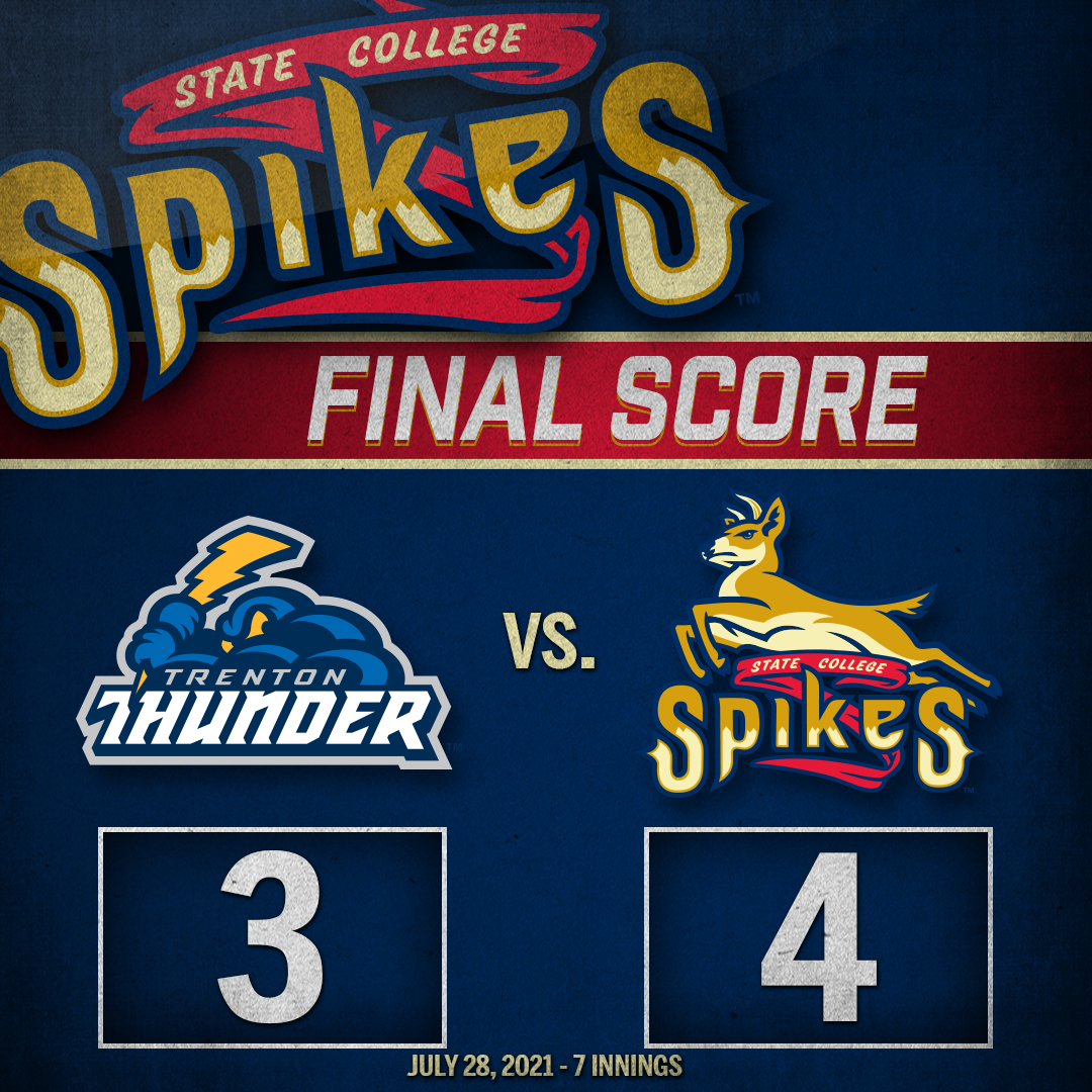 SPIKES WIN! SPIKES WIN! The #SCSpikes were outhit, 8-2, but came back to top the <a href="/TrentonThunder/">Trenton Thunder⚡</a> in the column that counts, 4-3!

<a href="/Zacchaeus_R13/">Chaeus</a> delivered the big hit with a 2-run single in the 5th - back home tomorrow at 6:35 pm for 9 innings of fun on a Thirsty Thursday!