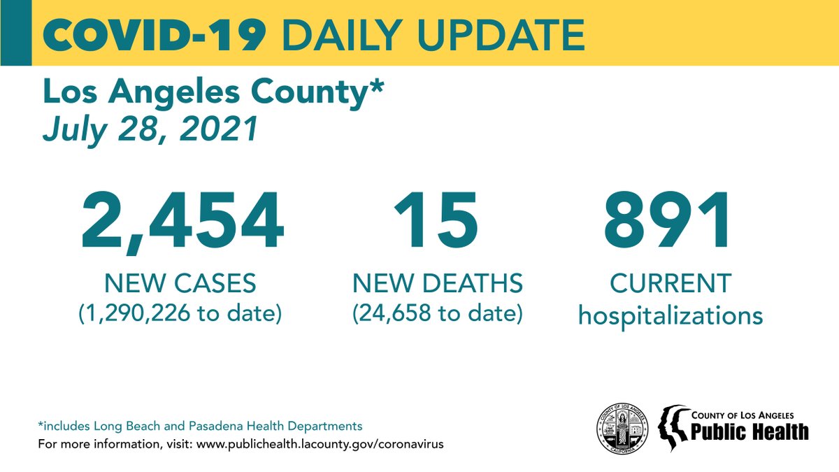 LA Public Health tweet media